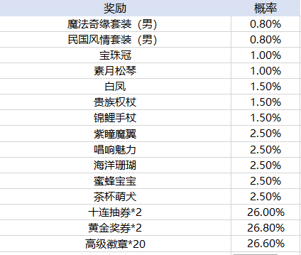 新二网址皇冠链接官方版创造与魔法uc版下载安装